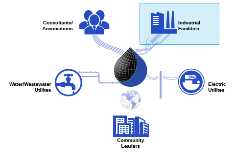 Industrial Big Data-01