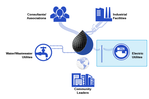 Utilities Big Data-01